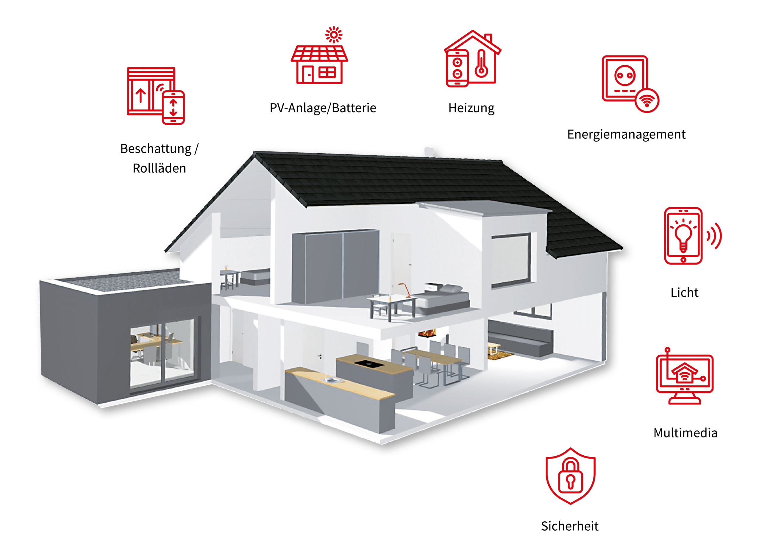 Smart Home Grafik Musterhaus Günzburg Fertighaus WEISS