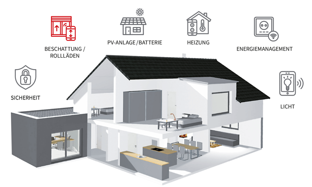 Fertighaus WEISS Home Solution