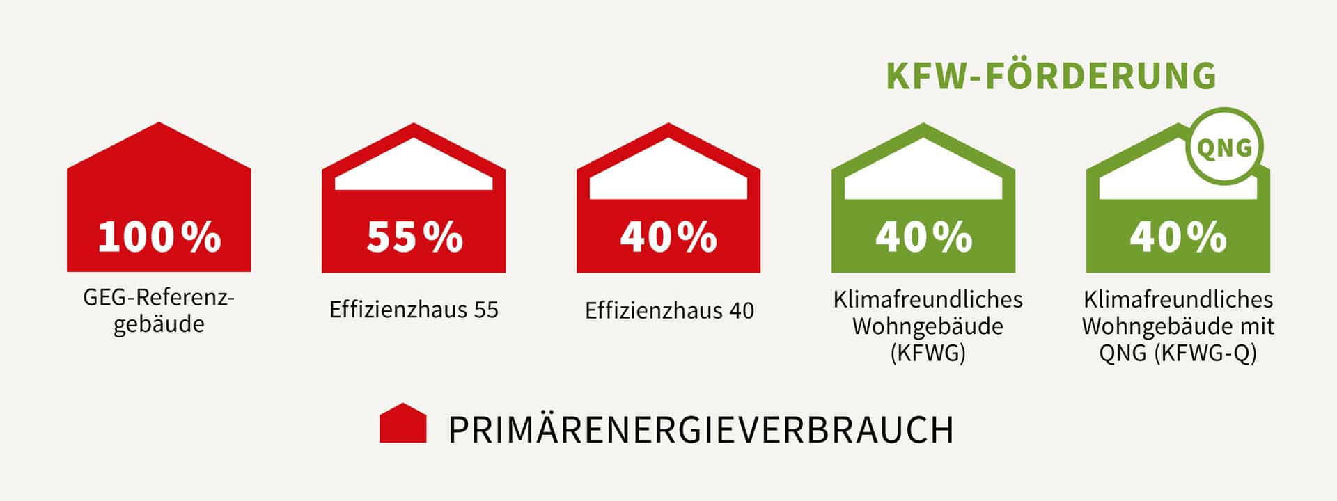 Fertighaus WEISS Effizienzhaus Grafik